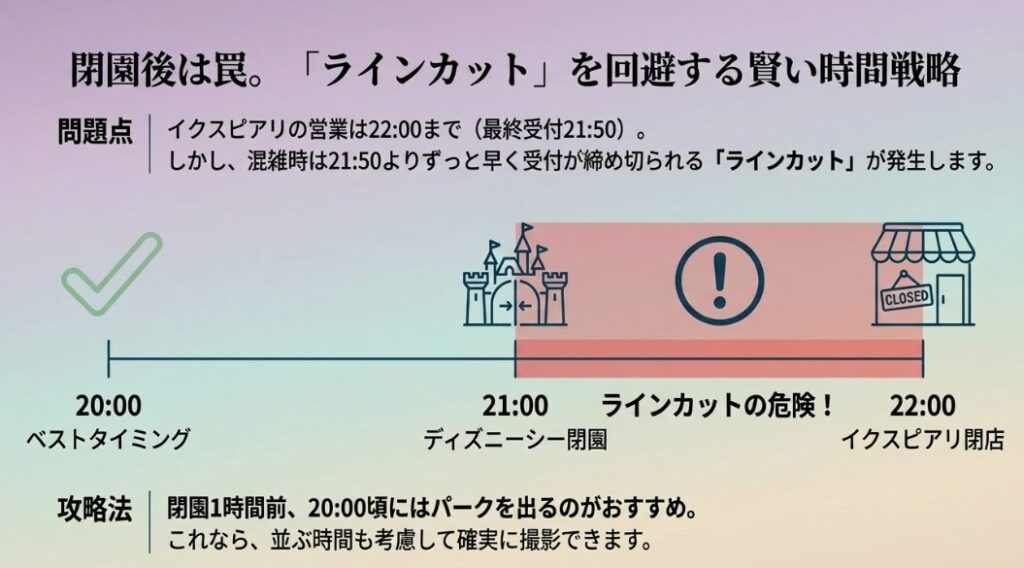 混雑を避けるための営業時間と最終受付時間の確認