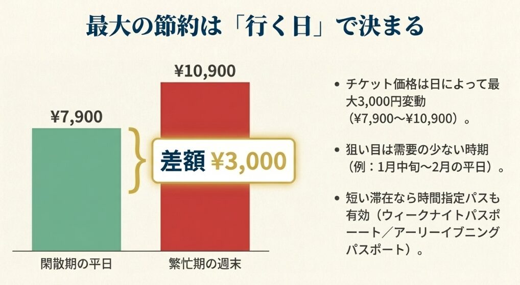 ディズニーシーのチケット値段と安く買うコツ