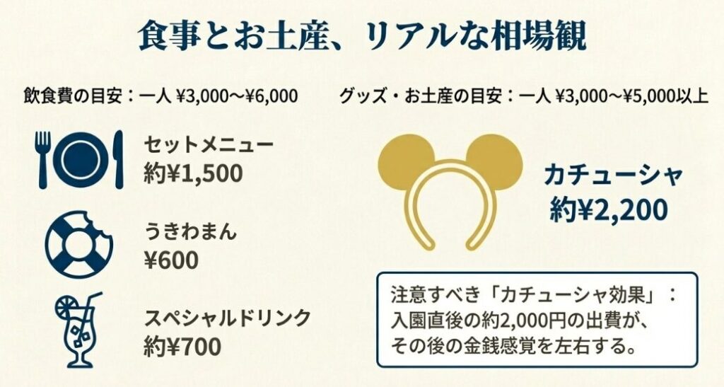 1日にかかる平均金額と費用の内訳詳細