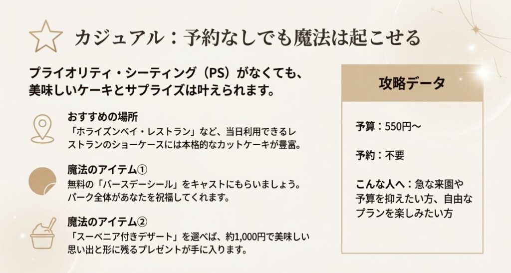 当日でも食べられる美味しいカットケーキ
