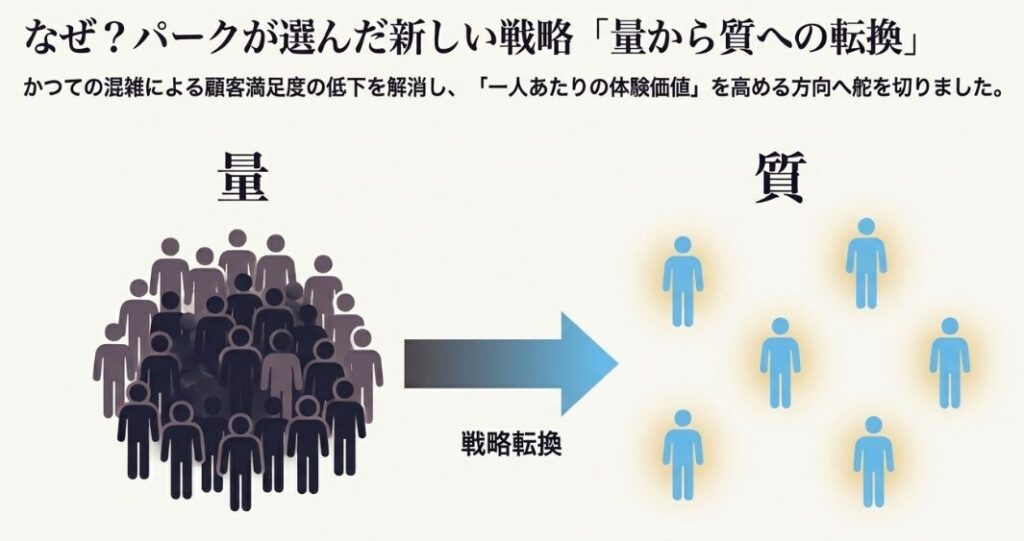 年間パスポートが復活する可能性について