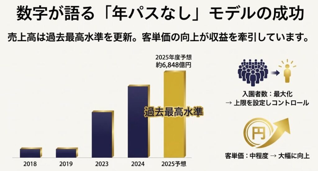 制度が実質的に廃止された理由と経営戦略の転換を分析