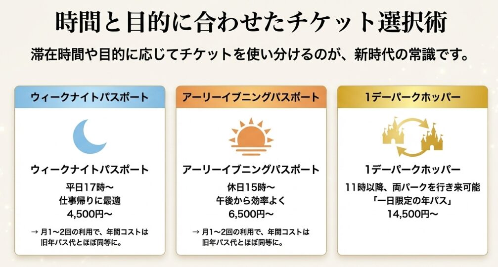 年パスの代わりとなるパークホッパーパスの料金と利便性